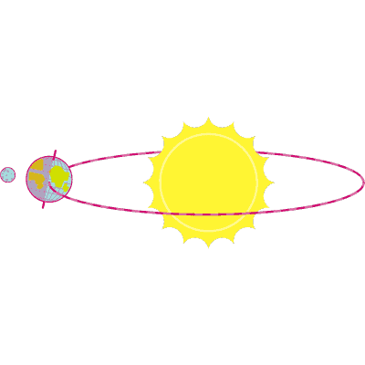 earth in orbit around sun